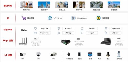 人工智能及操作系統產品和技術提供商 中科創達軟件股份將亮相將亮相iote物聯網展