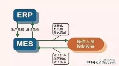 上了erp系統,為何還要mes系統