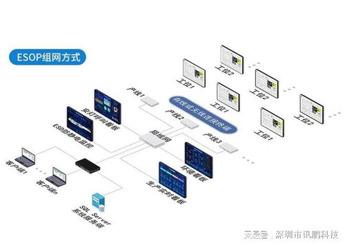 esop 系統 2d3d 版適配汽車零部件廠工藝變更實時更新