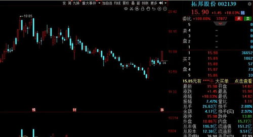 9月份機構調研了哪些公司 16家公司獲超百家機構扎堆關注