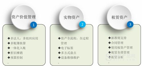 廣州軟件系統(tǒng)定制開發(fā) 賦能企業(yè)數(shù)字化升級