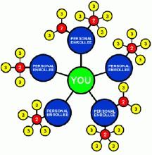 直銷返點(diǎn)系統(tǒng)與ERP軟件定制開發(fā) 廣州會(huì)員系統(tǒng)公司的綜合解決方案